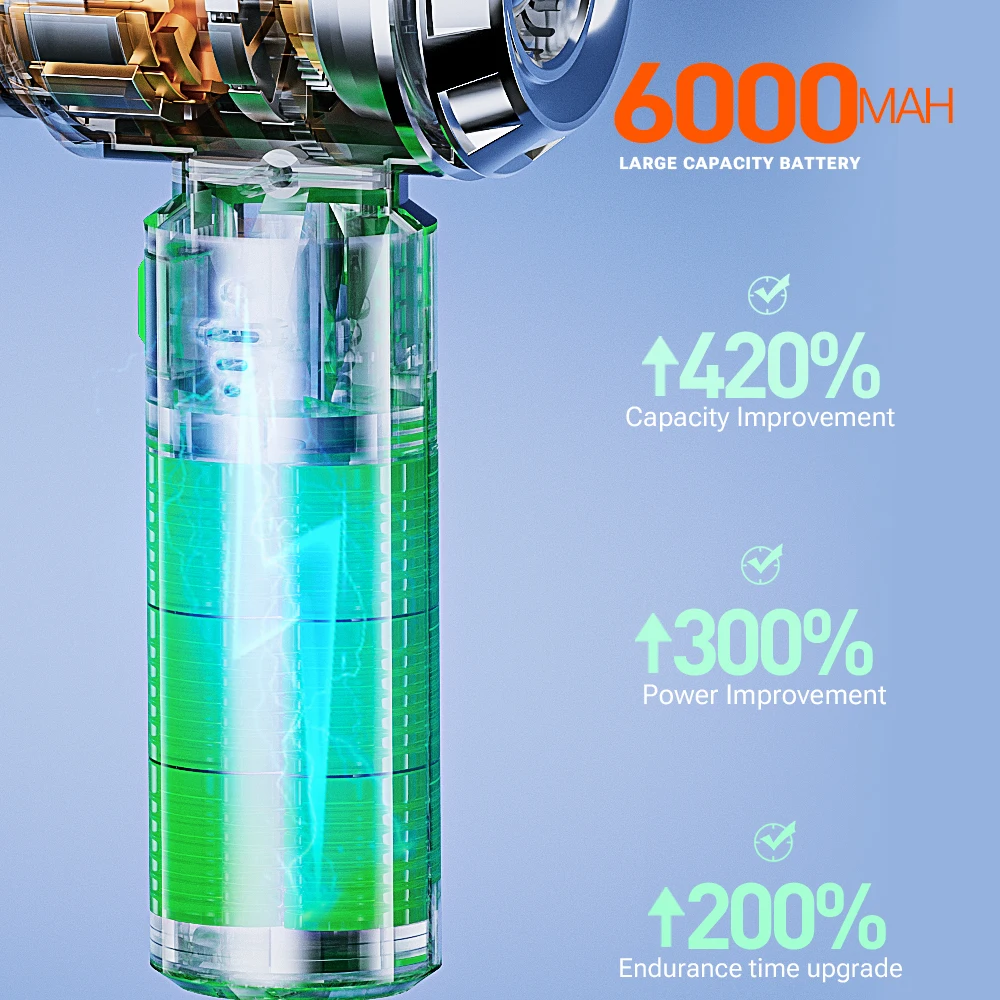 SZUK Car Vacuum Cleaner 180000PA Wireless Portable Cleaning Machine for Keyboard Powerful Mini Handheld Cleaner for Car and Home - Image 4