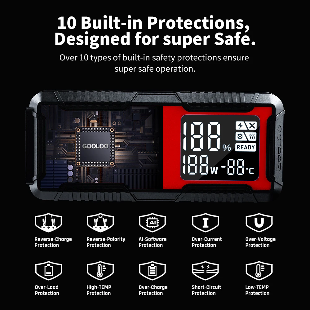 GOOLOO 4000A 12V Charger External Battery Booster 24000mah Car Jump Starter Car Battery PD100W Fast Charging Portable Power Bank - Image 5